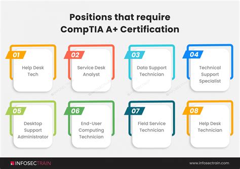 How to Pass the CompTIA A+ Exams CompTIA A+ 220901 220902 YouTube