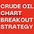 crude oil candlestick chart live india