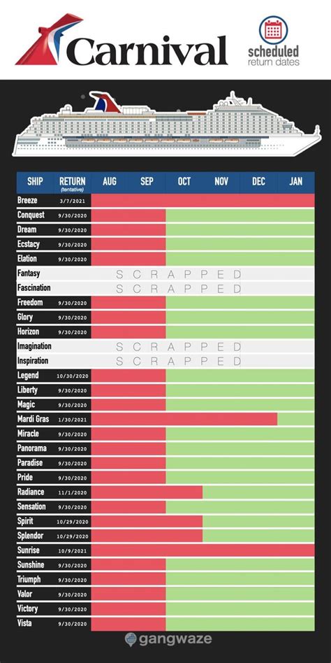 cruise lines 2023 schedule