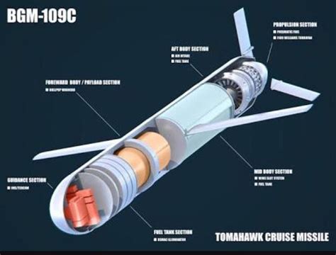 cruise missile cost per missile