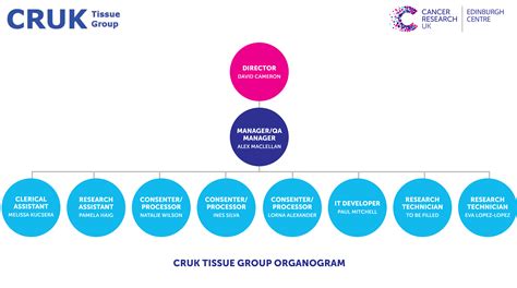 cruk uk