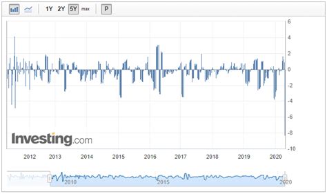 Crunched Data Definition