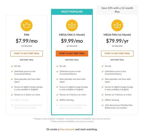 crunchyroll subscription cost