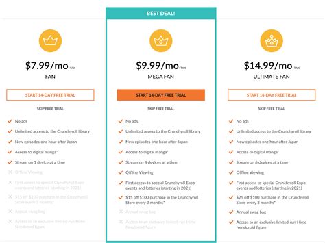 crunchyroll subscription tiers