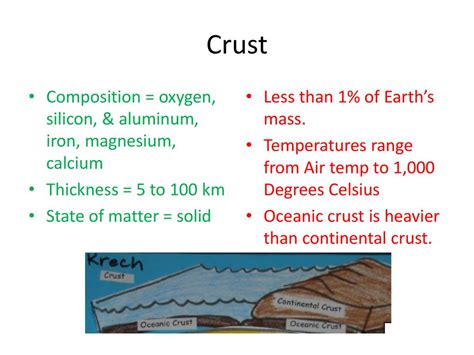 crust state of matter