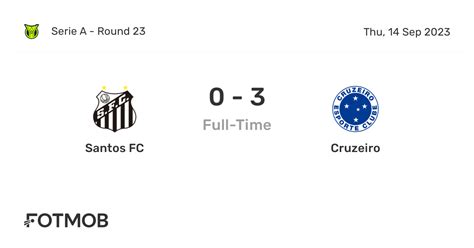 cruzeiro fc score