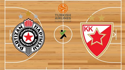 crvena zvezda partizan evroliga