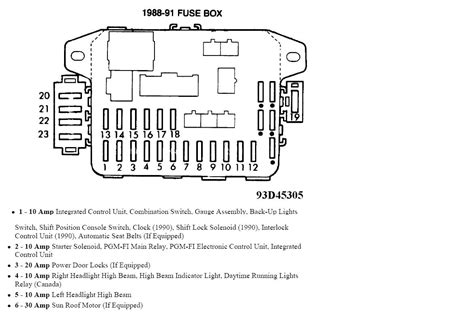1995 Honda Civic Fuse Box Diagram / Diagram 1990 Honda Crx Fuse Box
