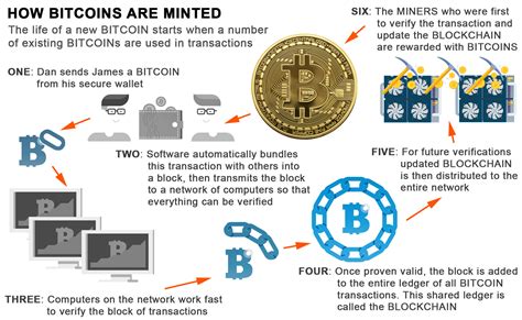 Chart of the Day Mining Algorithms of Bitcoin, Ethereum And Other