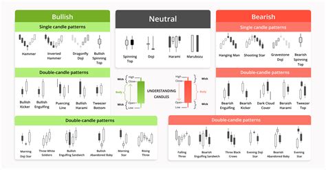 Crypto Candlestick Patterns Pdf