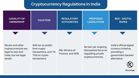 cryptocurrency regulation