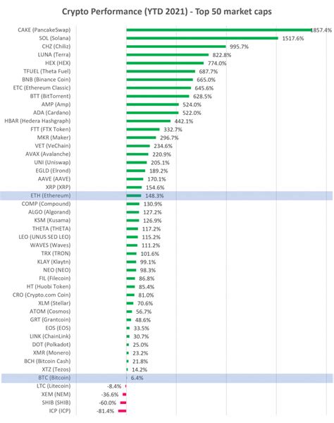 Crypto Currency Ytd