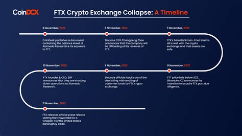 crypto exchange loss