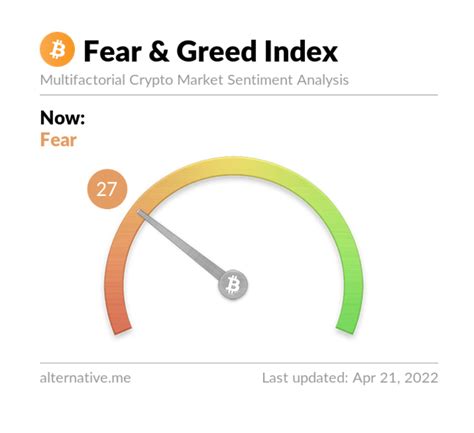 crypto fear and greed index cnn