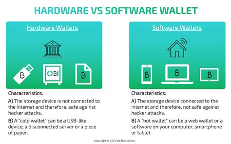 Crypto Hardware Vs Software Wallet
