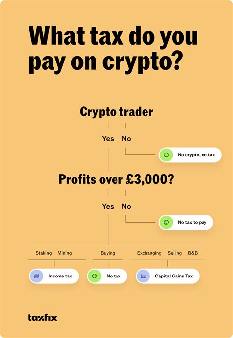 crypto tax situation