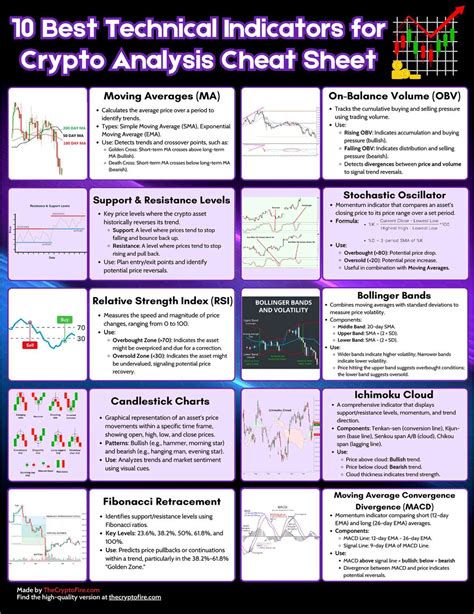 Crypto Technical Indicators Api