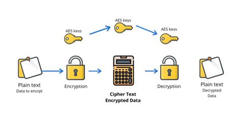 crypto+wallet+AES-256