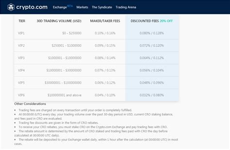 Crypto.com Fees: A Comprehensive Guide to Understanding Fees and Charges