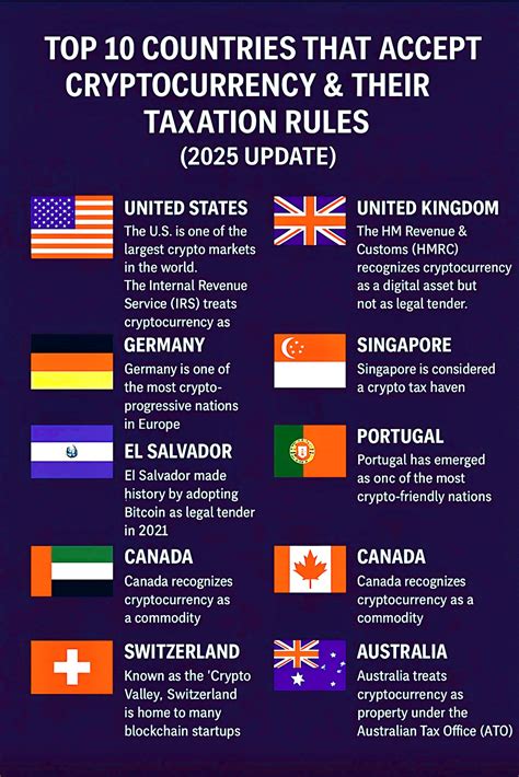 Cryptocurrency Global Acceptance