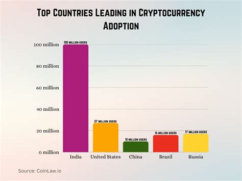 Cryptocurrency Adoption Image