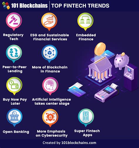 Cryptocurrency and fintech industries