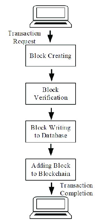 Visual representation of cryptocurrency flow and potential vulnerabilities to illegal activities