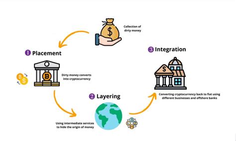 cryptocurrency money laundering cases