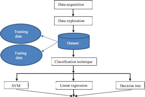 Cryptocurrency Price Prediction Using Machine Learning Ppt