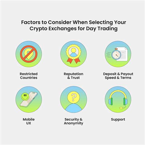 Cryptocurrency Trading Factors to Consider