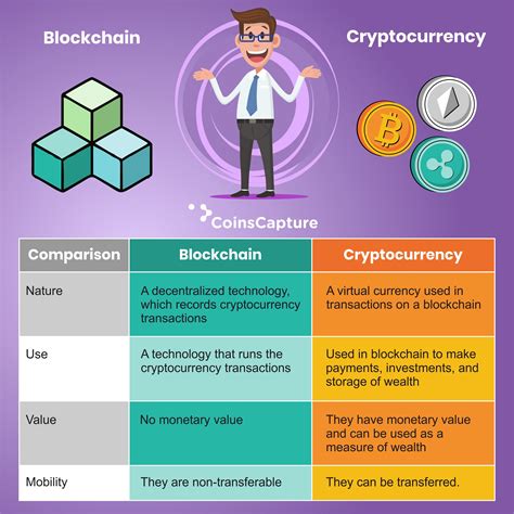 cryptocurrency vs blockchain