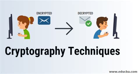 Cryptographic Adalah