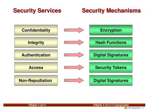 cryptography and security mechanisms
