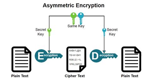 Cryptography and Blockchain Technology