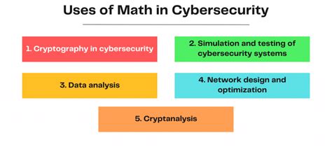  82 Popular Cryptography Math Requirements For Short Hair