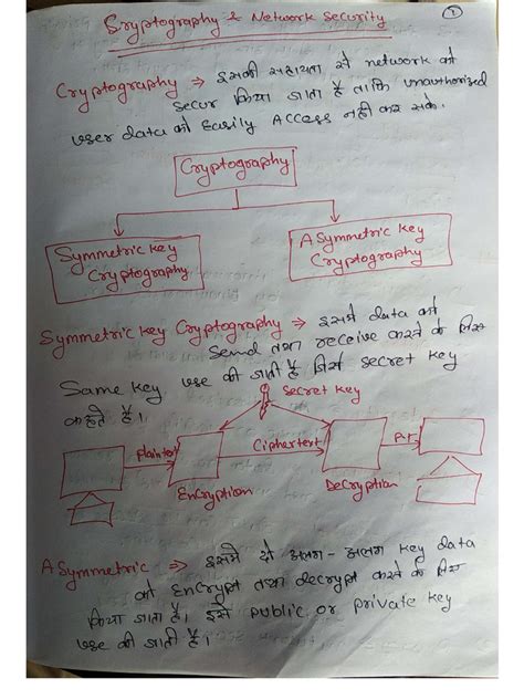 The Cryptography Notes Pdf For Short Hair