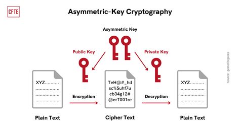 This Cryptography Simple Explanation Trend This Years