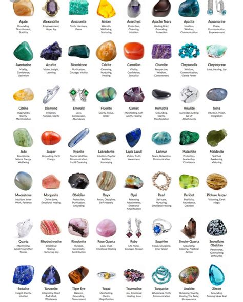 Pendulums jenny blume feng shui & astrology Crystal healing stones