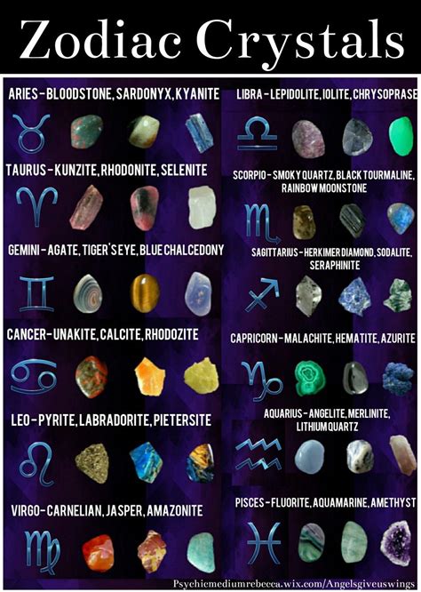 Crystal Astrology Chart