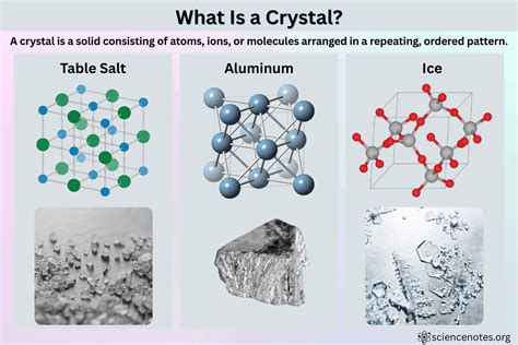 Crystal Definition Is