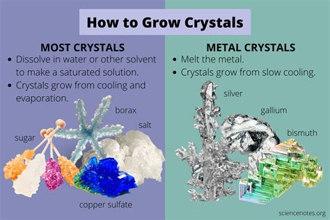 Crystal Growing Ingredients