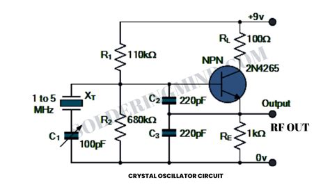 Crystal Oscillator Chip Frequency
