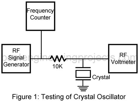 Crystal Oscillator Test