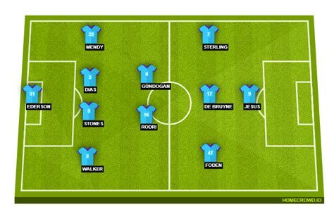 crystal palace vs man city line up