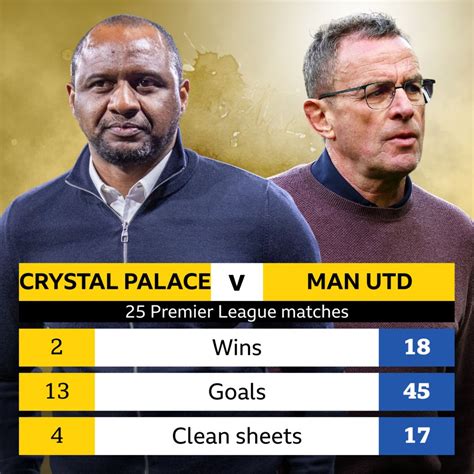 crystal palace vs man united head to head