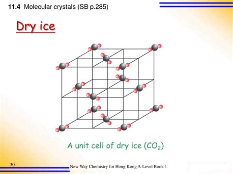 Crystal Structure Of Dry Ice