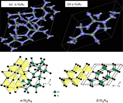crystal structure of silicon nitride