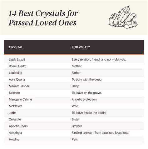 Crystals For Loved Ones