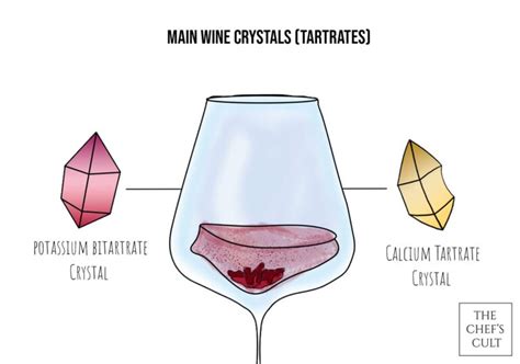 Crystals Wine And Spirits