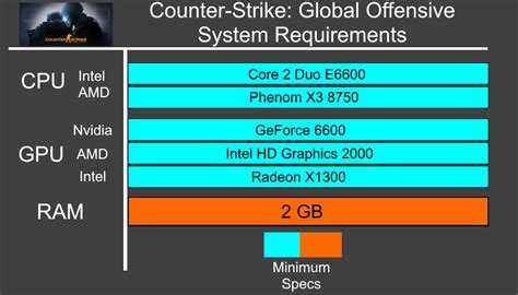 cs go system requirements